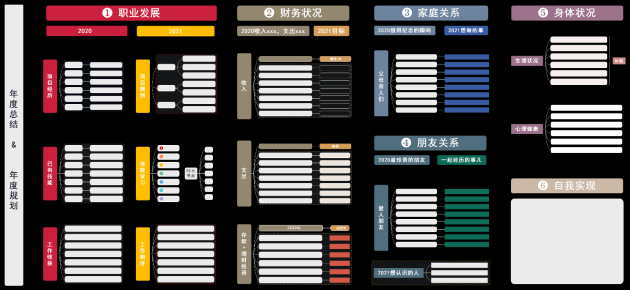 思維導(dǎo)圖十大應(yīng)用場(chǎng)景，超實(shí)用！