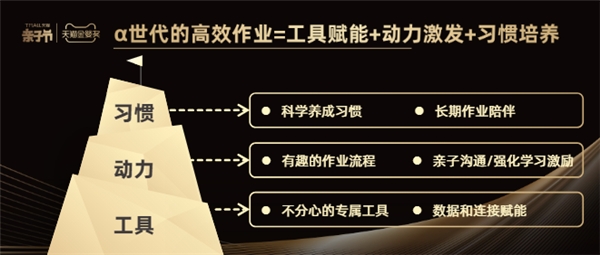 科技與溫度并存，大力智能作業(yè)燈榮獲天貓金嬰獎“年度杰出新品”