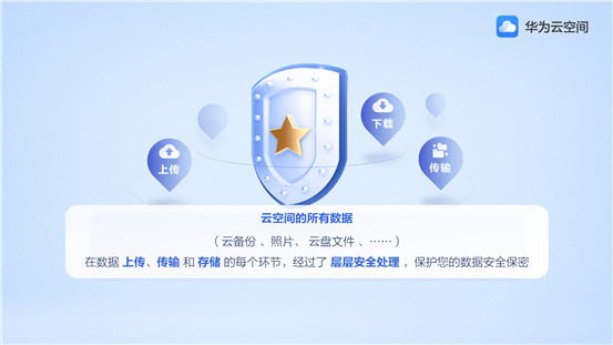 華為云空間，創(chuàng)新科技守護(hù)你的數(shù)據(jù)安全