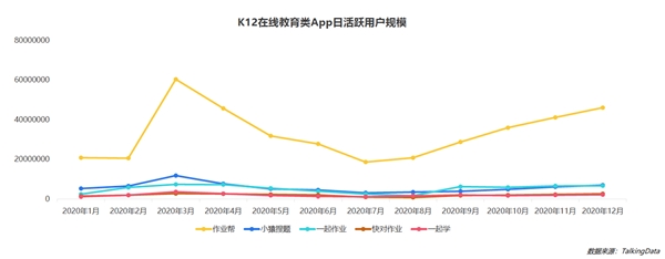 疫情影響到底有多大？《2020年移動互聯(lián)網(wǎng)報告》深度解讀垂直行業(yè)變化趨勢