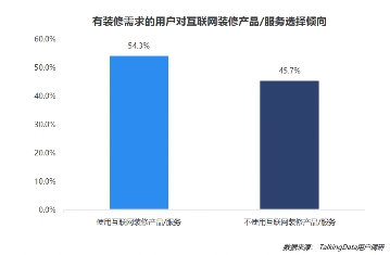疫情影響到底有多大？《2020年移動互聯(lián)網(wǎng)報告》深度解讀垂直行業(yè)變化趨勢