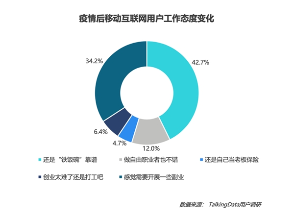 疫情影響到底有多大？《2020年移動互聯(lián)網(wǎng)報告》深度解讀垂直行業(yè)變化趨勢