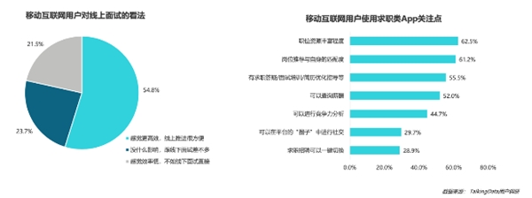 疫情影響到底有多大？《2020年移動互聯(lián)網(wǎng)報告》深度解讀垂直行業(yè)變化趨勢