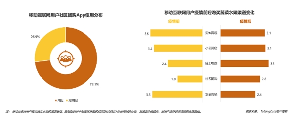 疫情影響到底有多大？《2020年移動互聯(lián)網(wǎng)報告》深度解讀垂直行業(yè)變化趨勢