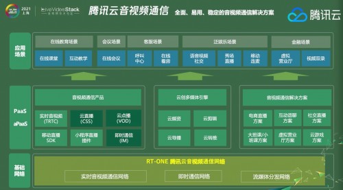 騰訊云建立音視頻創(chuàng)業(yè)“朋友圈”，送音視頻時(shí)長(zhǎng)、送基礎(chǔ)云產(chǎn)品、送專家咨詢