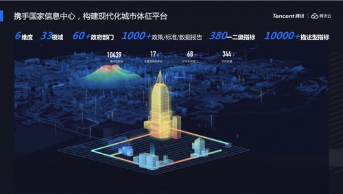 全國首個“現(xiàn)代化城市體征評價系統(tǒng)”正式發(fā)布，助力城市數(shù)字化智能化升級
