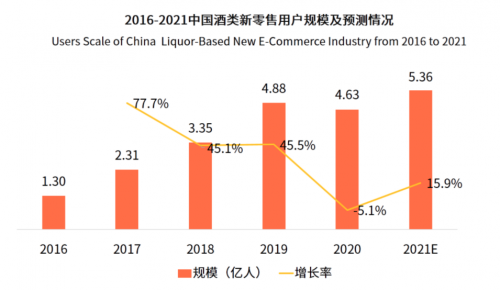 科技賦能老酒行業(yè)，茅友公社助力京東酒世界平臺服務升級