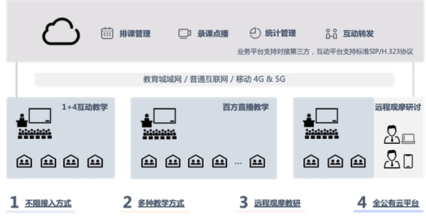 銳捷智慧教室普教新品發(fā)布 課堂互動更順暢