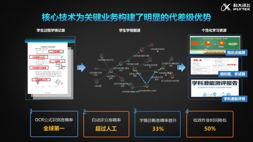 科大訊飛2020年營收破130億元 AI技術(shù)為業(yè)務(wù)發(fā)展構(gòu)筑護(hù)城河