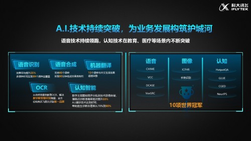 科大訊飛2020年營收破130億元 AI技術(shù)為業(yè)務(wù)發(fā)展構(gòu)筑護(hù)城河