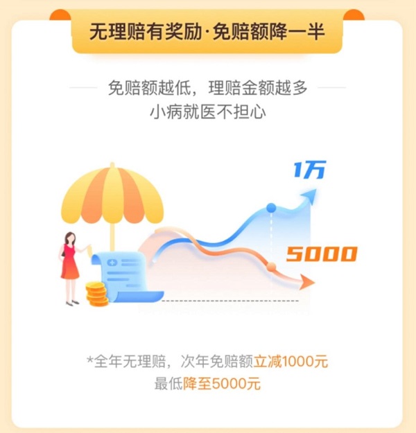 站穩(wěn)保險科技行業(yè)！輕松籌·輕松保嚴選616保險超級品牌日，為健康保駕護航