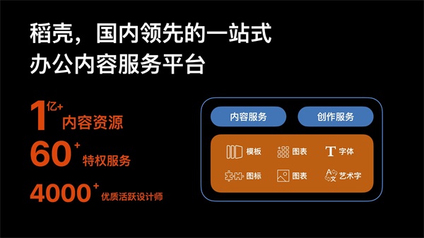 金山辦公舉辦內容生態(tài)大會 百億流量支持創(chuàng)作