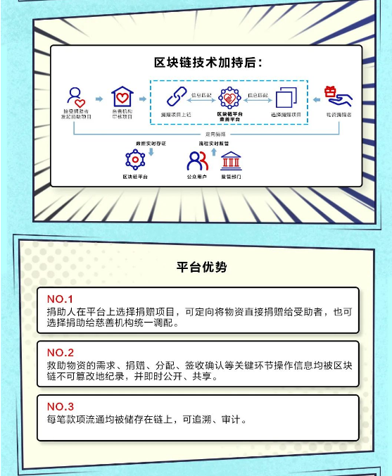 遠(yuǎn)光軟件：區(qū)塊鏈＋公益，讓慈善更透明