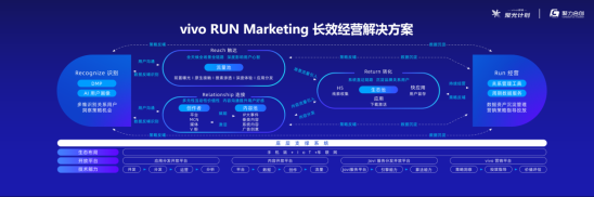 第二場vivo營銷聚光計劃順利落幕！聚焦視頻辦公，會議亮點多多