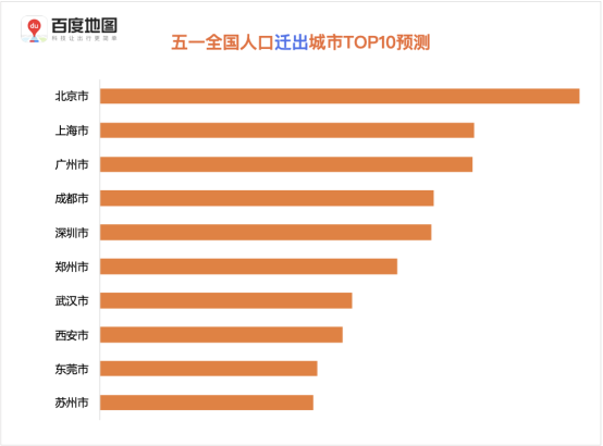 百度地圖預(yù)測：五一假期出行規(guī)模攀升，5月1日將出現(xiàn)人口遷徙最高峰