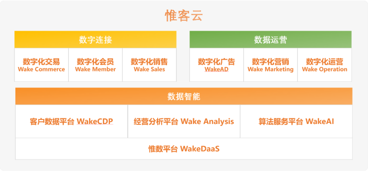 加速行業(yè)化產(chǎn)品布局，數(shù)字化服務(wù)商WakeData獲2500萬(wàn)美元B+輪融資