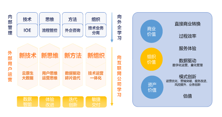 加速行業(yè)化產(chǎn)品布局，數(shù)字化服務(wù)商WakeData獲2500萬(wàn)美元B+輪融資