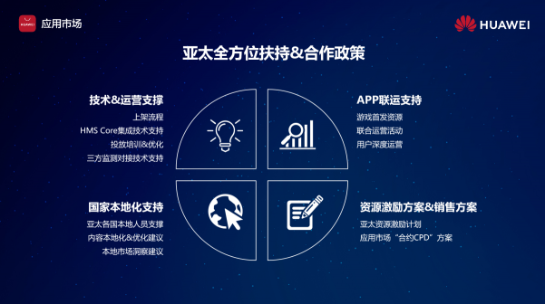 應(yīng)用出海如何起量？華為應(yīng)用市場聚合全球五大流量場域，助力開發(fā)者揚(yáng)帆起航