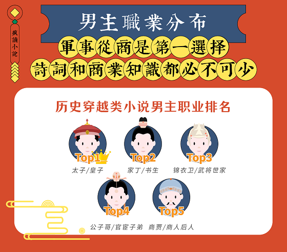 國潮復(fù)興：瘋讀歷史穿越類題材破圈，傳統(tǒng)文化自信成主流價值觀