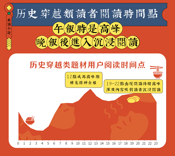 國潮復(fù)興：瘋讀歷史穿越類題材破圈，傳統(tǒng)文化自信成主流價值觀