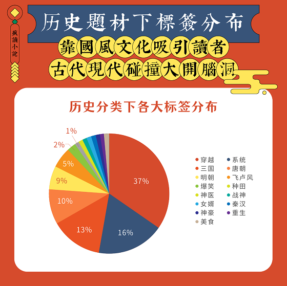 國潮復(fù)興：瘋讀歷史穿越類題材破圈，傳統(tǒng)文化自信成主流價值觀