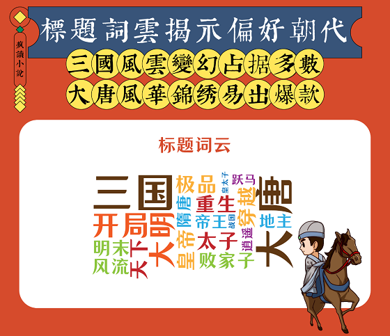 國潮復(fù)興：瘋讀歷史穿越類題材破圈，傳統(tǒng)文化自信成主流價值觀