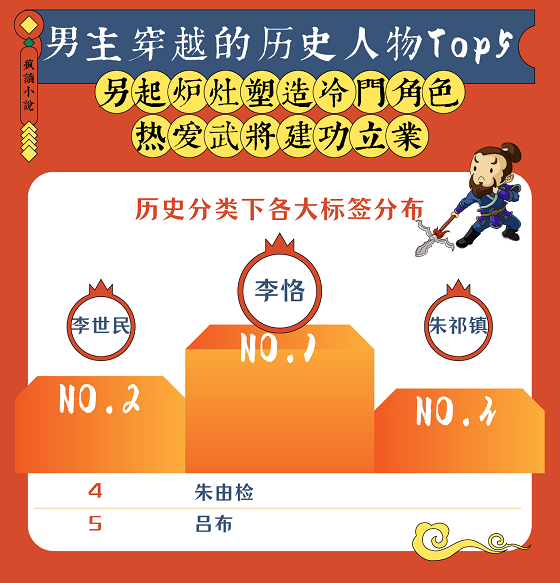 國潮復(fù)興：瘋讀歷史穿越類題材破圈，傳統(tǒng)文化自信成主流價值觀