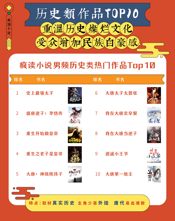 國潮復(fù)興：瘋讀歷史穿越類題材破圈，傳統(tǒng)文化自信成主流價值觀