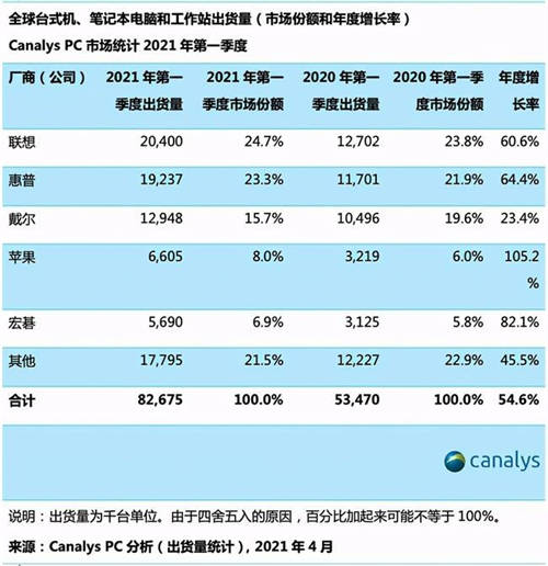 致先鋒者，全速前進(jìn)，ThinkPad 2021家族全系發(fā)布會(huì)回放