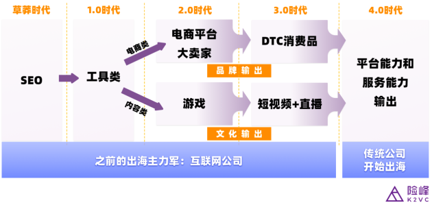 鈦動科技CEO李述昊：從工具出海到品牌出海，Martech正在迎來哪些新機遇？