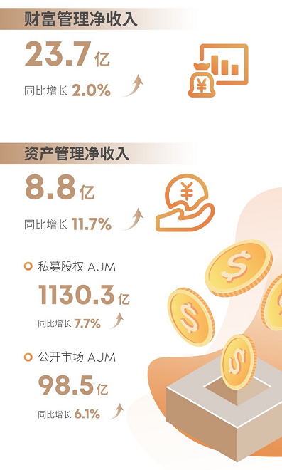 諾亞財(cái)富CEO：春種意義，非同小可！