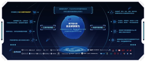 編程貓發(fā)布編程教育開(kāi)放生態(tài)，“工具+內(nèi)容”雙螺旋全方位賦能行業(yè)