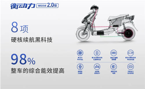 品牌、用戶(hù)、行業(yè)三贏！歐派電動(dòng)車(chē)衡動(dòng)力2.0為品質(zhì)而生