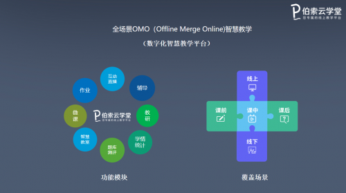 伯索云學(xué)堂陳志飛：切中場景，積極實踐，共同實現(xiàn)全場景OMO智慧教學(xué)