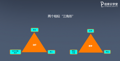 伯索云學(xué)堂陳志飛：切中場景，積極實踐，共同實現(xiàn)全場景OMO智慧教學(xué)