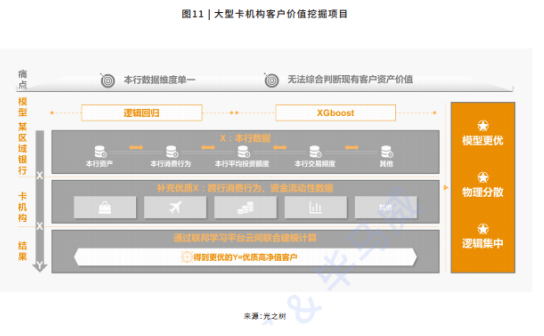 解讀《2021隱私計算行業(yè)研究報告》：哪些經(jīng)典案例值得剖析？