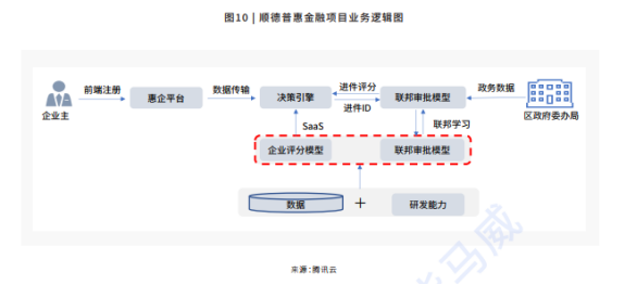 解讀《2021隱私計算行業(yè)研究報告》：哪些經(jīng)典案例值得剖析？
