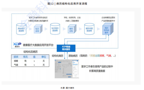 解讀《2021隱私計算行業(yè)研究報告》：哪些經(jīng)典案例值得剖析？