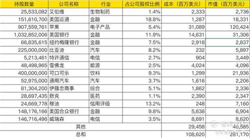 老虎證券：2021年巴菲特股東大會6大看點前瞻！