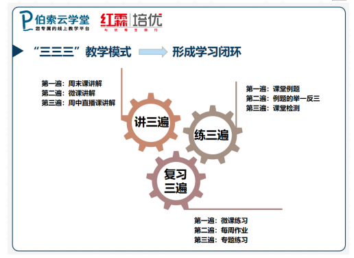 擁抱科技，伯索云學堂助力紅霖培優(yōu)突危破局
