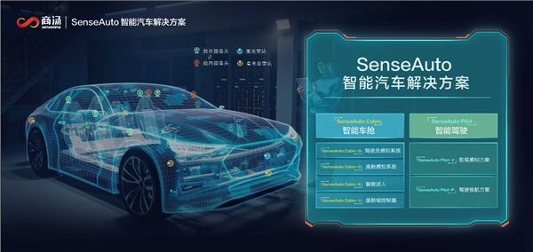 商湯科技SenseAuto智能汽車解決方案全棧亮相，開放賦能助智能汽車“自我進(jìn)化”