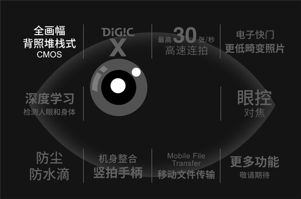 彎道超車？佳能EOS R3的出現(xiàn)或改變頂級速度型相機市場新格局