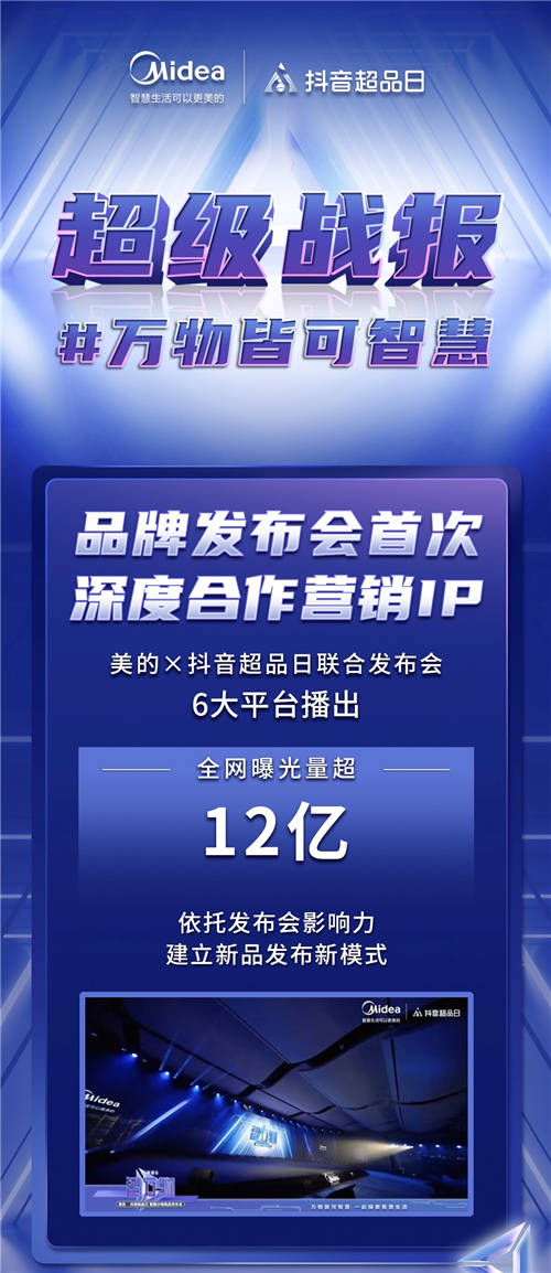 美的聯(lián)合抖音超品日打造智萬(wàn)物發(fā)布會(huì)，加速智慧生活場(chǎng)景落地