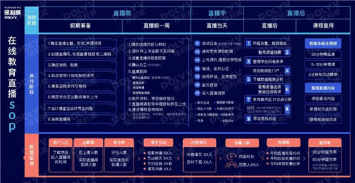 三尺空間，一鍵開播