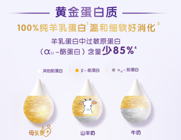 合生元羊奶粉在線答疑，教你解決那些難纏的育兒難題！