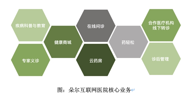 受七成網友認可的輕松籌：從大病眾籌起步，一直在公益路上