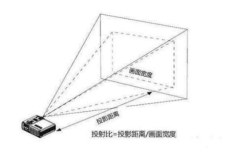 長焦投影儀之痛，堅果智慧墻O1革新投影行業(yè)