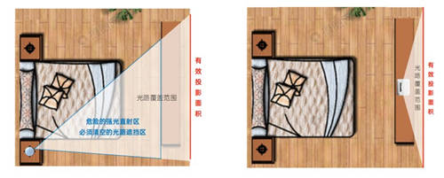 長焦投影儀之痛，堅果智慧墻O1革新投影行業(yè)