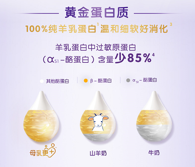 合生元羊奶粉再升級，寶媽pick育兒無壓力！