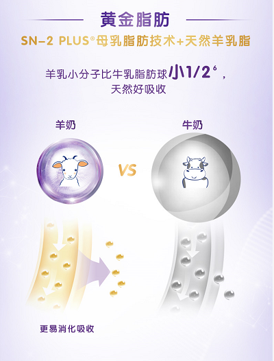 合生元羊奶粉再升級，寶媽pick育兒無壓力！